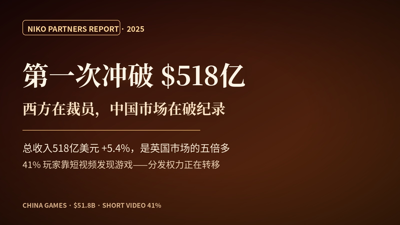 The West Is Laying Off; China's Game Market Crosses $50 Billion for the First Time